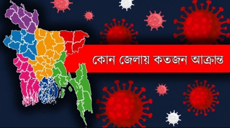 জেনে নিন, দেশের করোনায় কোন জেলায় কতজন আ’ক্রান্ত !!